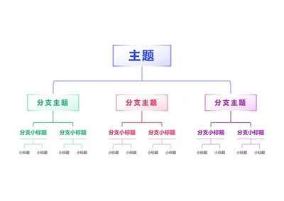 思维导图-蓝紫色几何线性竖版思维导图word模板