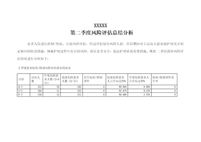 跌倒坠床风险评估总结分析2季度分析