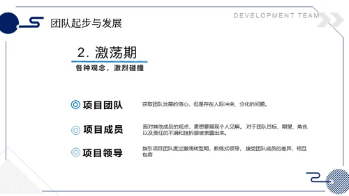 时间管理内容型团队建设与管理通用PPT模板
