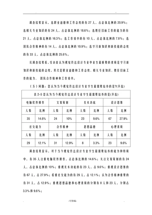 视觉传达设计专业人才培养调研报告
