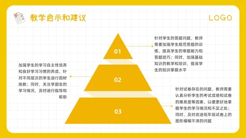 期中质量分析黄色简约期中考试成绩质量分析PPT模板宣传PPT动态PPT
