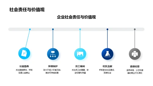 核心价值观之构建与实践