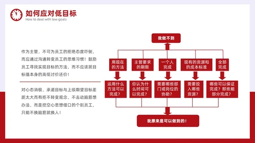 简约风红色时间管理与效率提升培训PPT