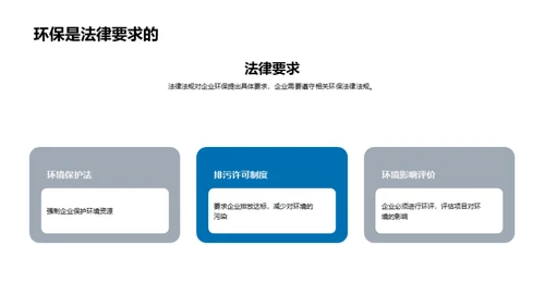 绿色策略：商业新动力