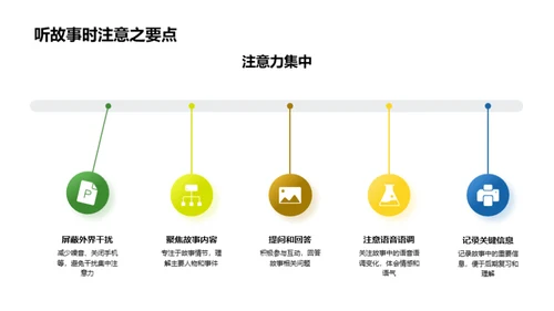 英语故事的探索之旅