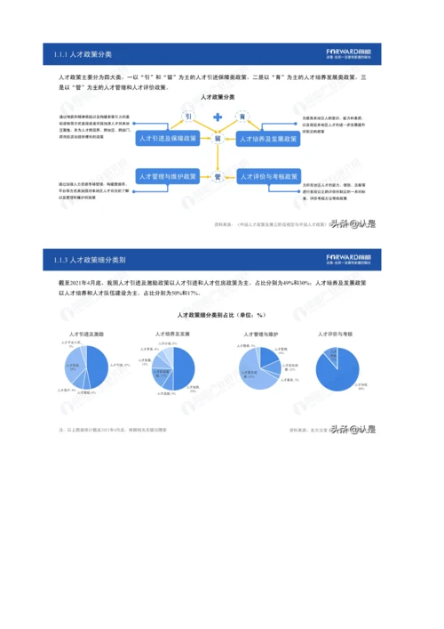 中国31省市人才政策对比及效益评价深度分析报告.docx