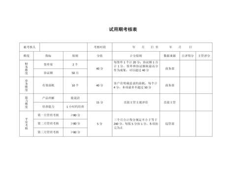 销售管理规范.docx