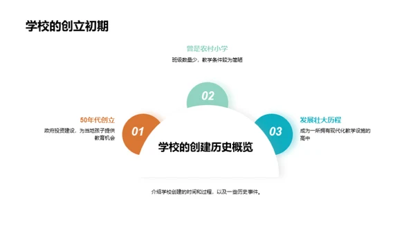 高一新生文明礼仪指南