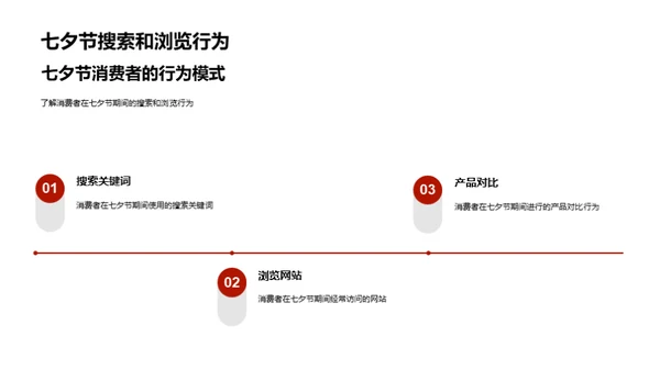 七夕节市场洞察