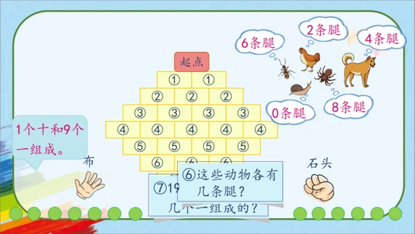 人教版一年级数学上册《活动课：数学乐园》教学课件(共23张PPT)