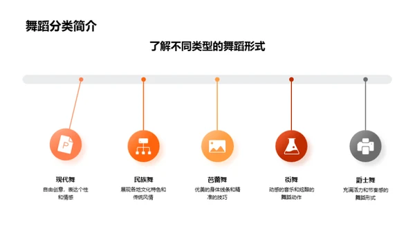 舞蹈启蒙教学之路