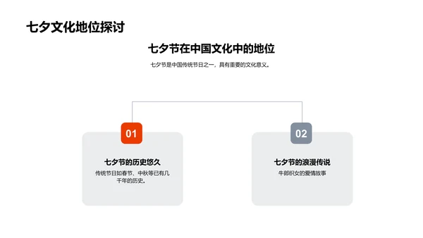 七夕节商业策略讲座