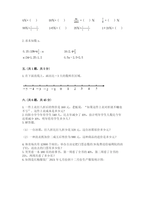 人教版六年级数学下学期期末测试题附答案（名师推荐）.docx