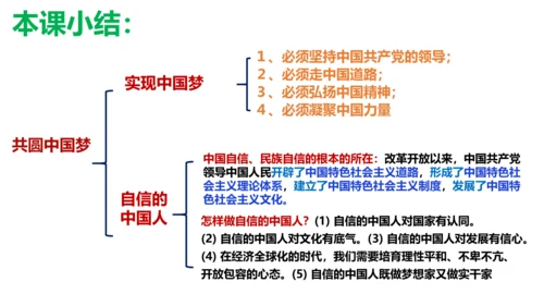 【新课标】8.2 共圆中国梦课件（30张PPT）