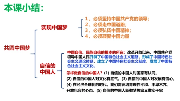 【新课标】8.2 共圆中国梦课件（30张PPT）