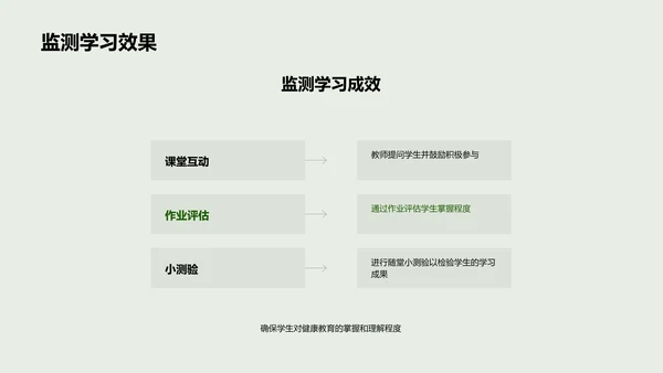 课堂实施健康教育PPT模板