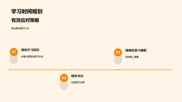 高一成绩提升指南