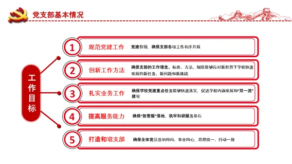 党委党支部书记述职报告工作总结全面从严治党党建经验PPT