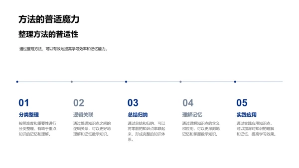 初一数学知识整理PPT模板