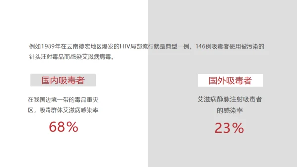 青少年禁毒宣传安全教育通用PPT模板