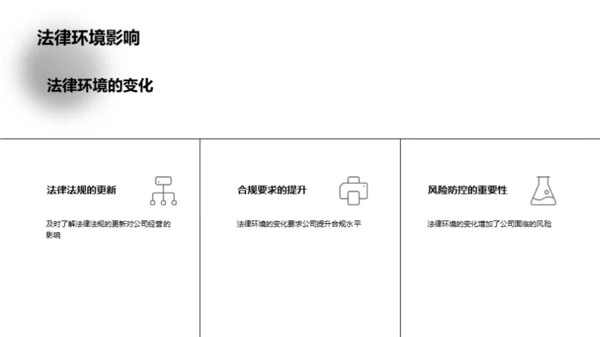 行业法律解析