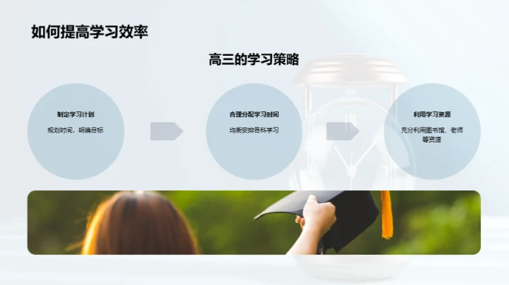 高三生涯之攻略大全