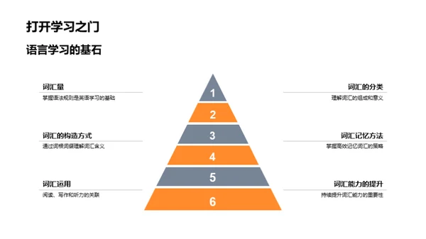 英语词汇掌控之道