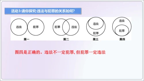 【新课标】5.1法不可违【2024秋八上道法精彩课堂（课件）(共18张PPT)】