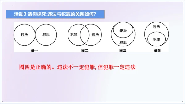 【新课标】5.1法不可违【2024秋八上道法精彩课堂（课件）(共18张PPT)】