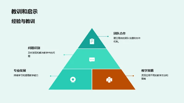 团队教学全览