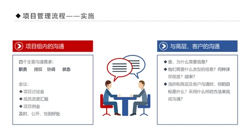 项目管理流程企业团队培训课件PPT模板