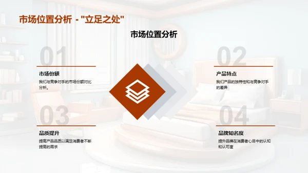 家居行业半年回顾