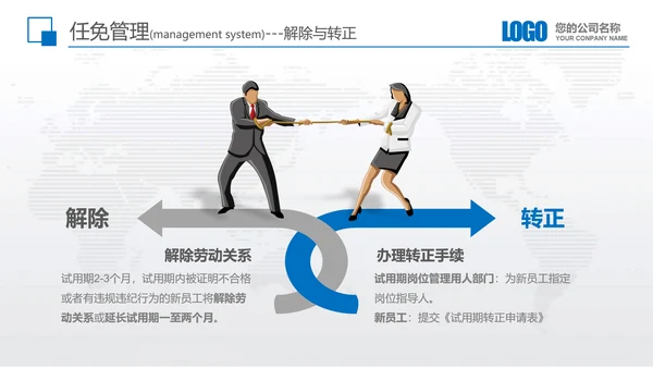 公司企业新员工入职培训教育PPT模板