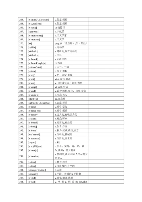 高考英语词汇3500词汉译英自测-顺序版.docx