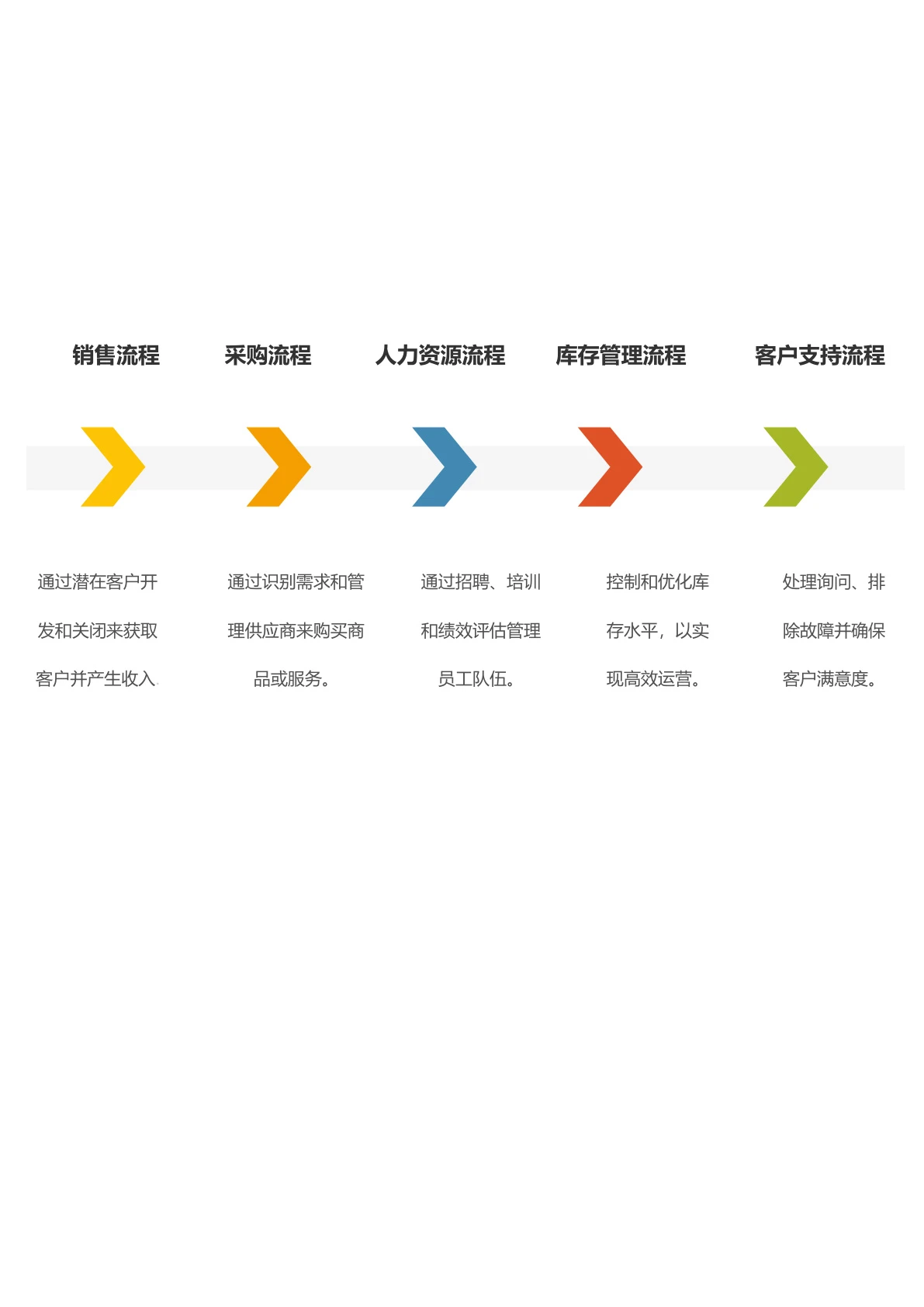 公司岗位流程时间轴