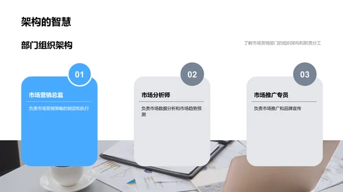 营销部年度工作报告PPT模板