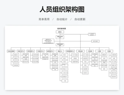 人员组织架构图