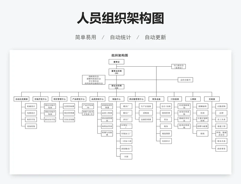 人员组织架构图