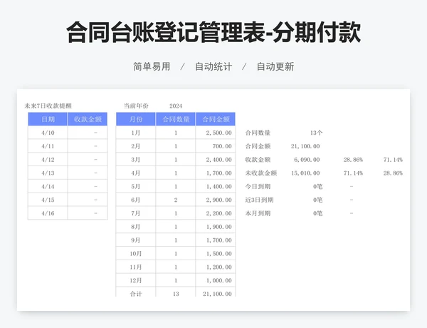 合同台账登记管理表-分期付款到期提醒