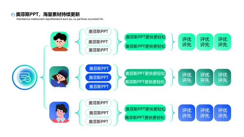 绿色插画扁平风评优评先PPT套装
