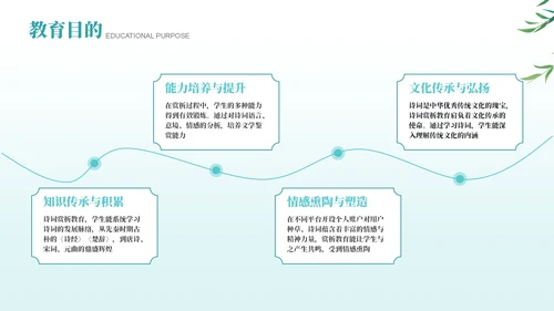 绿色古风经典诗词欣赏PPT模板