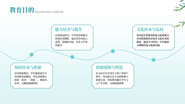 绿色古风经典诗词欣赏PPT模板