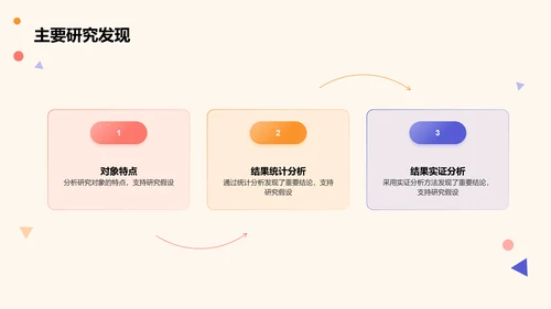黄色卡通插画学术研究报告PPT模板