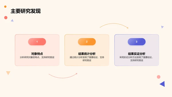 黄色卡通插画学术研究报告PPT模板