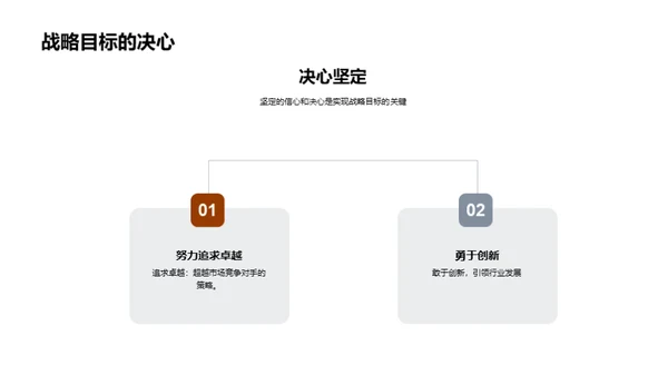 全面展望，策略部署