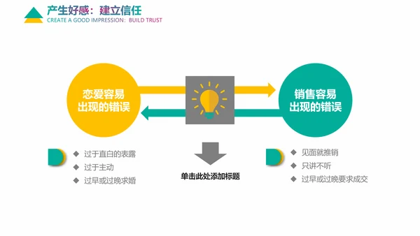 企业培训情感营销销售技巧教学PPT课件