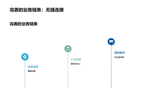 优信金融 创新领先