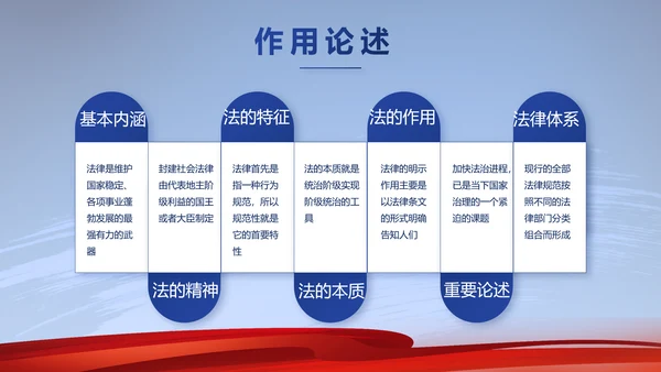 蓝色大气法律工作述职报告动态PPT