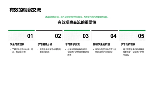 教学方法与学习兴趣