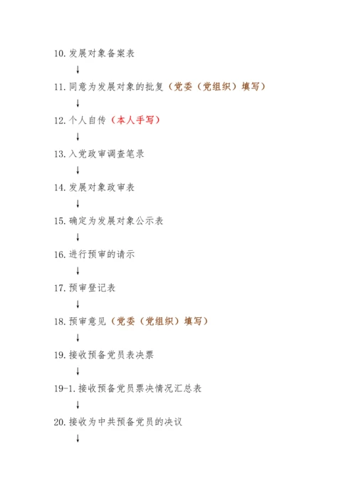 【组织党建】发展党员流程及时间节点梳理.docx